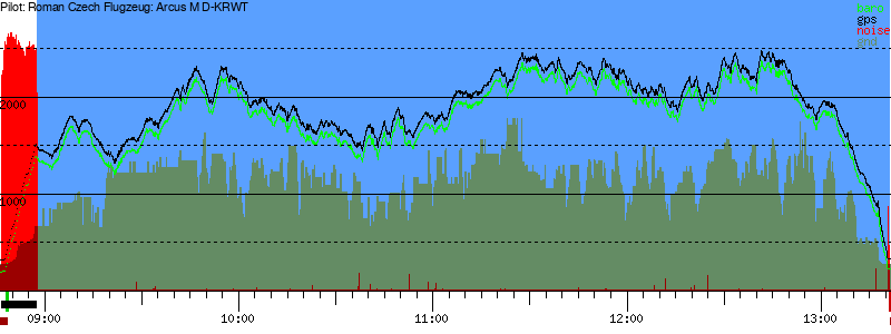 Barometer
